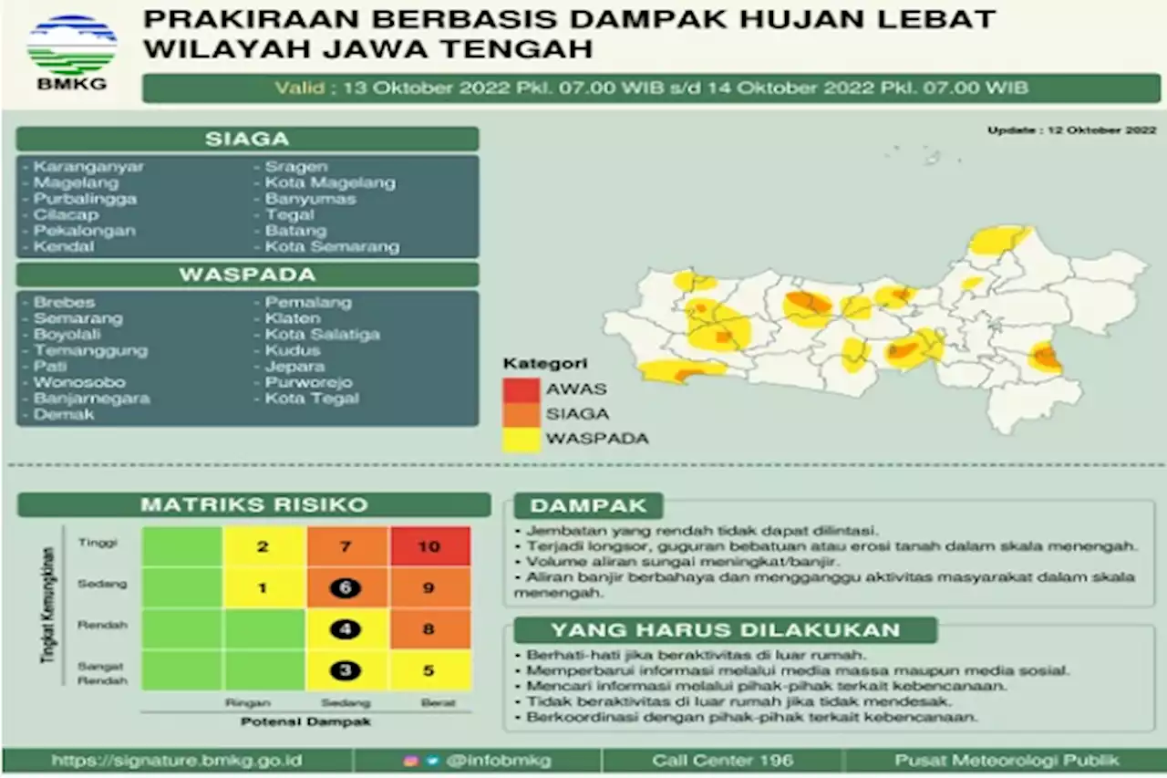 Besok, Sejumlah Wilayah di Jateng Siaga Hujan Ekstrem, Termasuk Semarang