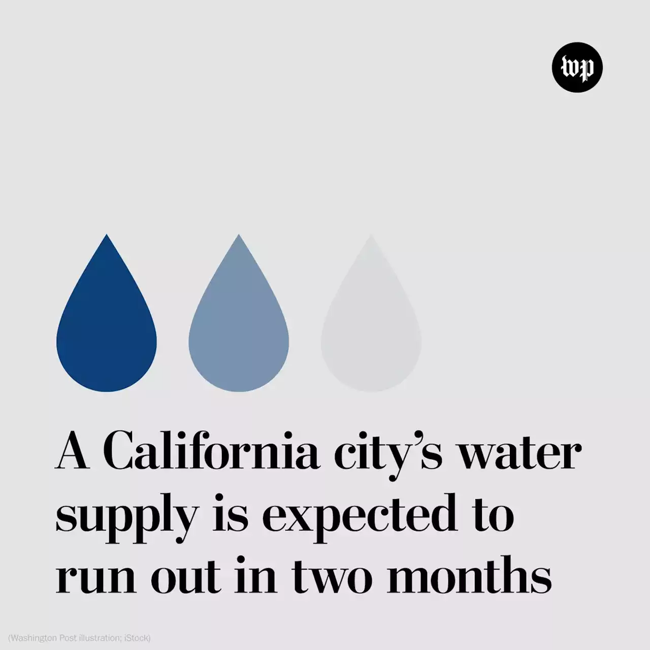 A California city’s water supply is expected to run out in two months