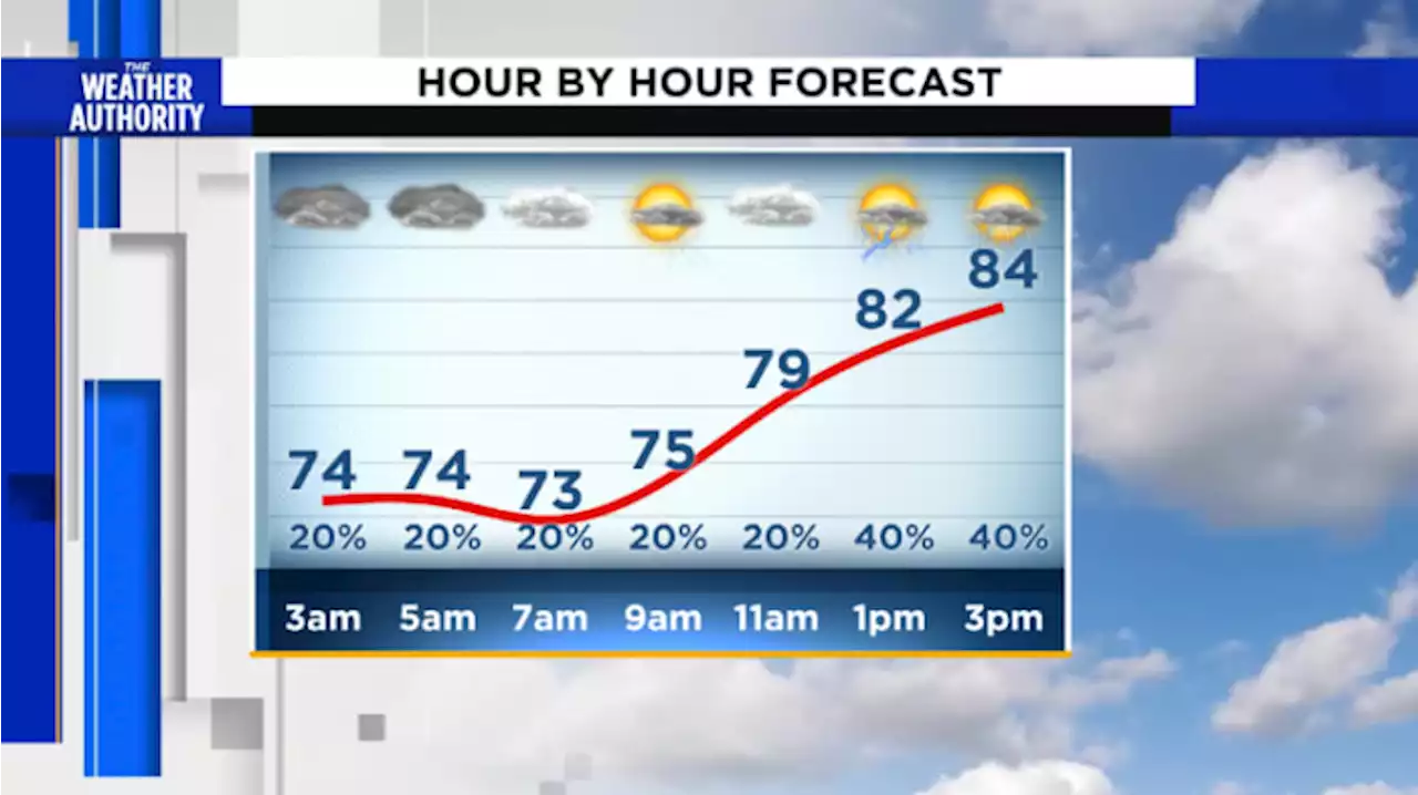 A wet start for some, more to come today, tonight