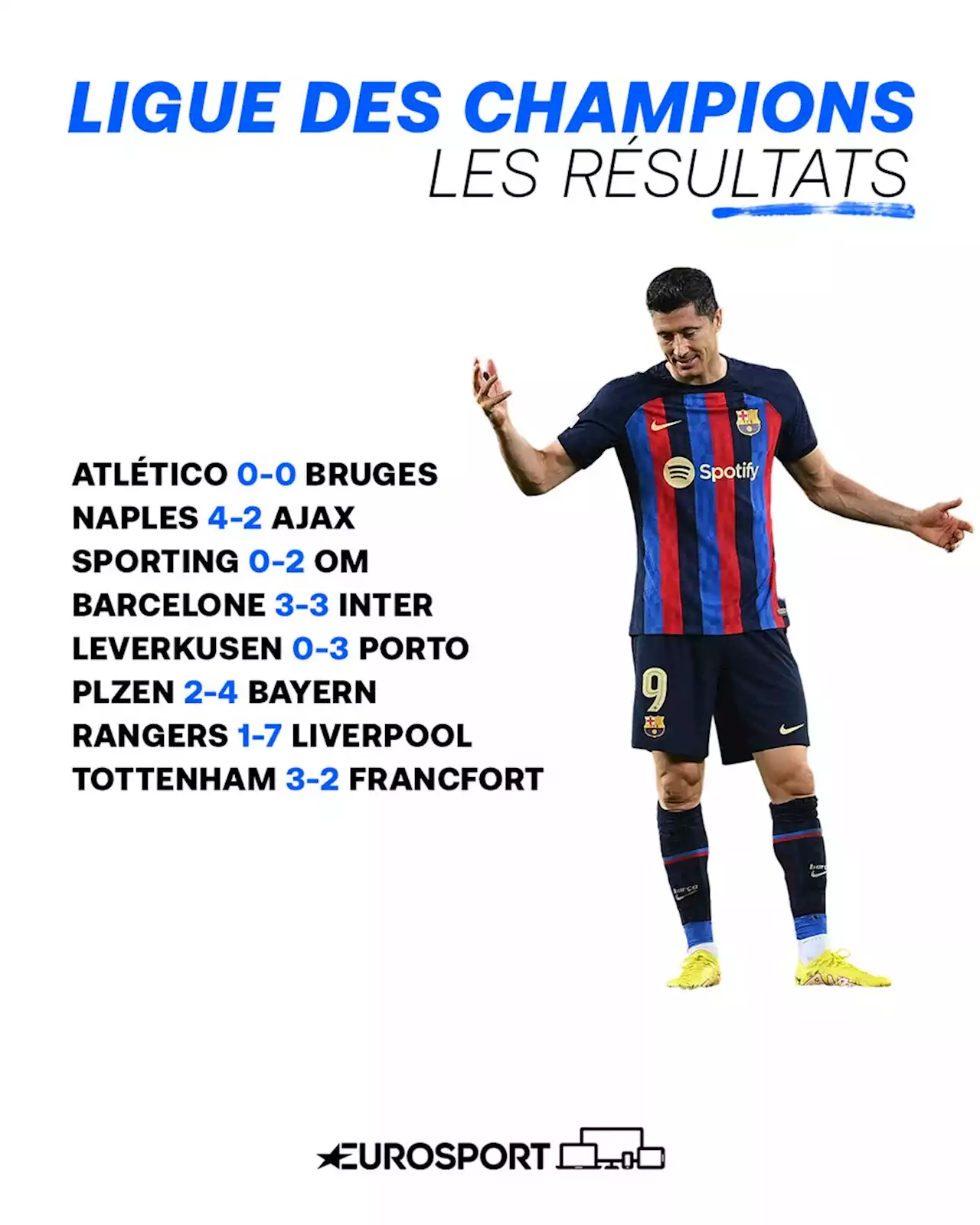 Ligue des champions - Groupe C - Le Barça frustré par l'Inter (3-3), mauvaise affaire pour les Catalans