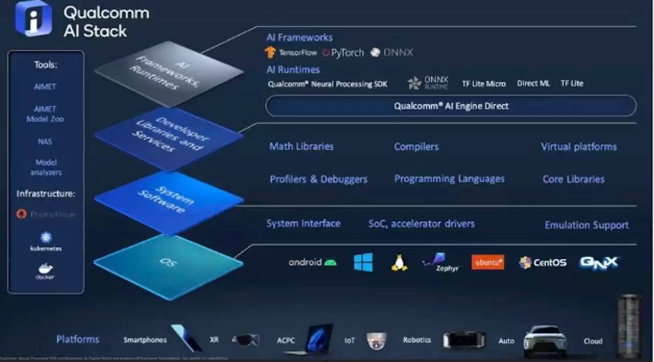 The Snapdragon AI Journey