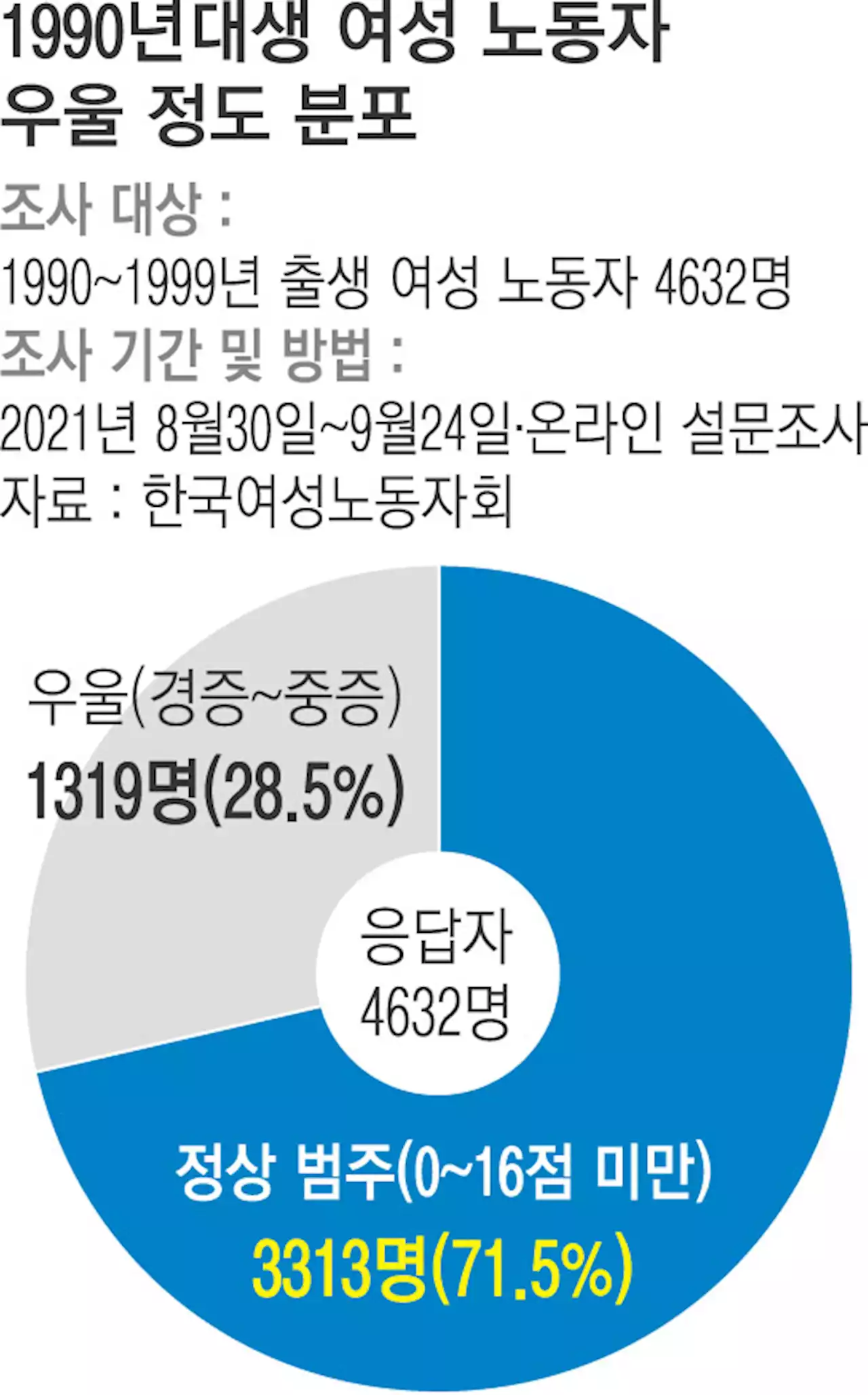 성차별 구조가 만든 ‘청년 여성 노동자의 우울’