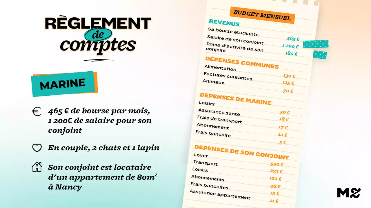 Marine, 1 845 € par mois à deux « Je paie environ un tiers de nos dépenses communes »