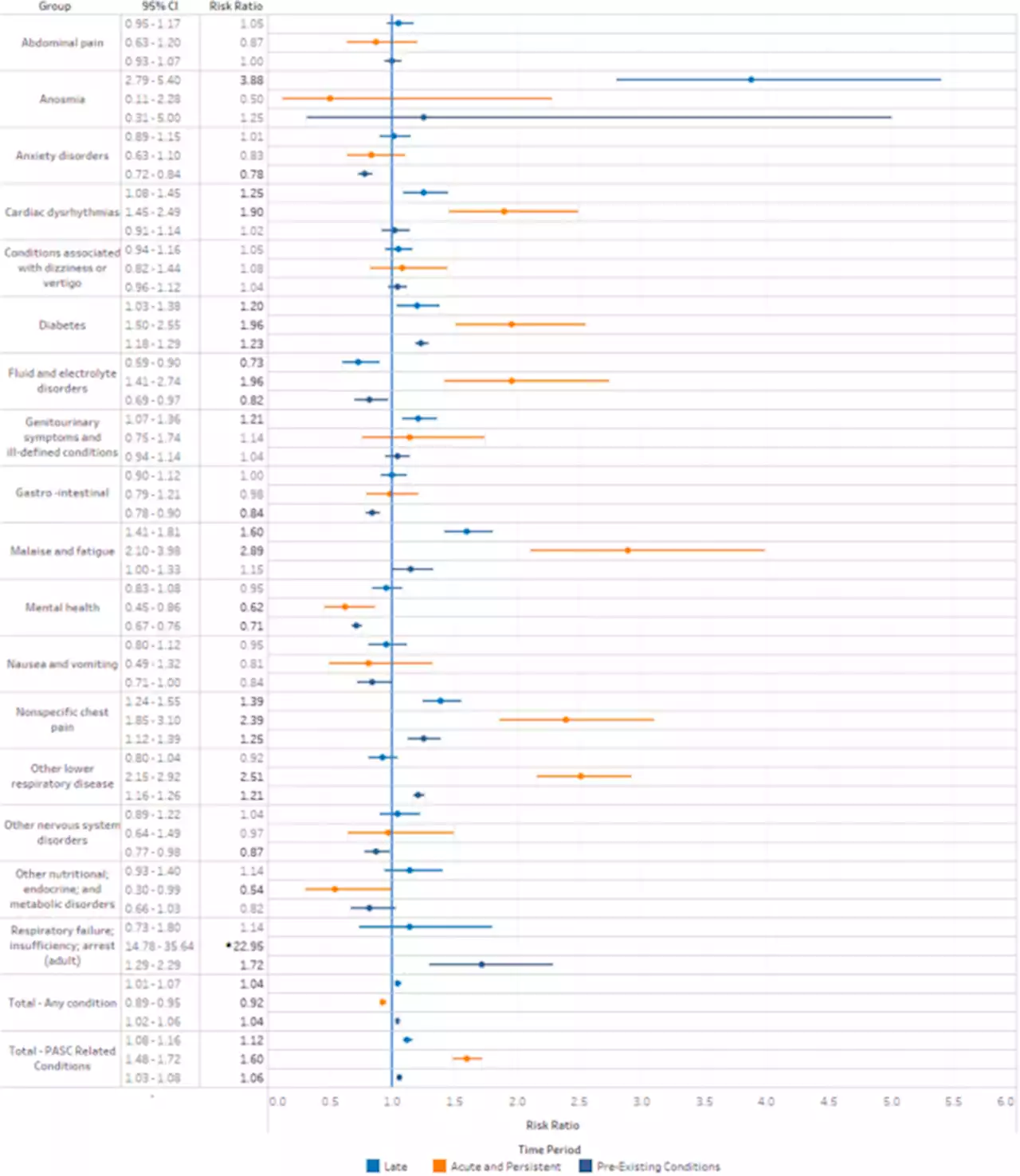 Post-acute sequelae of SARS-CoV-2 with clinical condition definitions and comparison in a matched cohort - Nature Communications