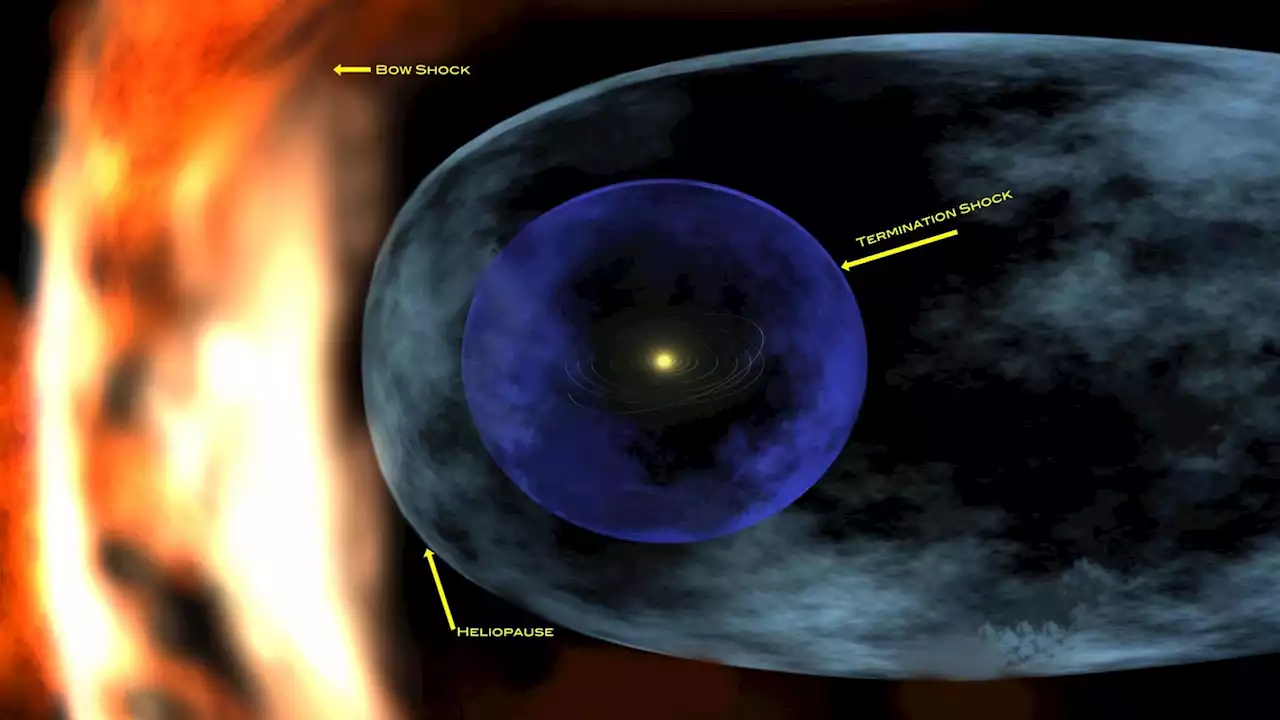 Scientists find strange shapes at the boundary to interstellar space