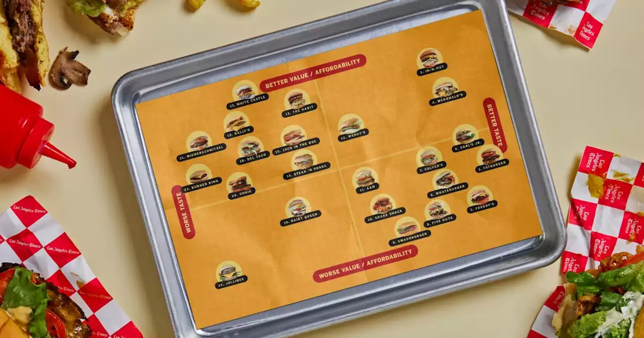 The official fast-food burger power rankings