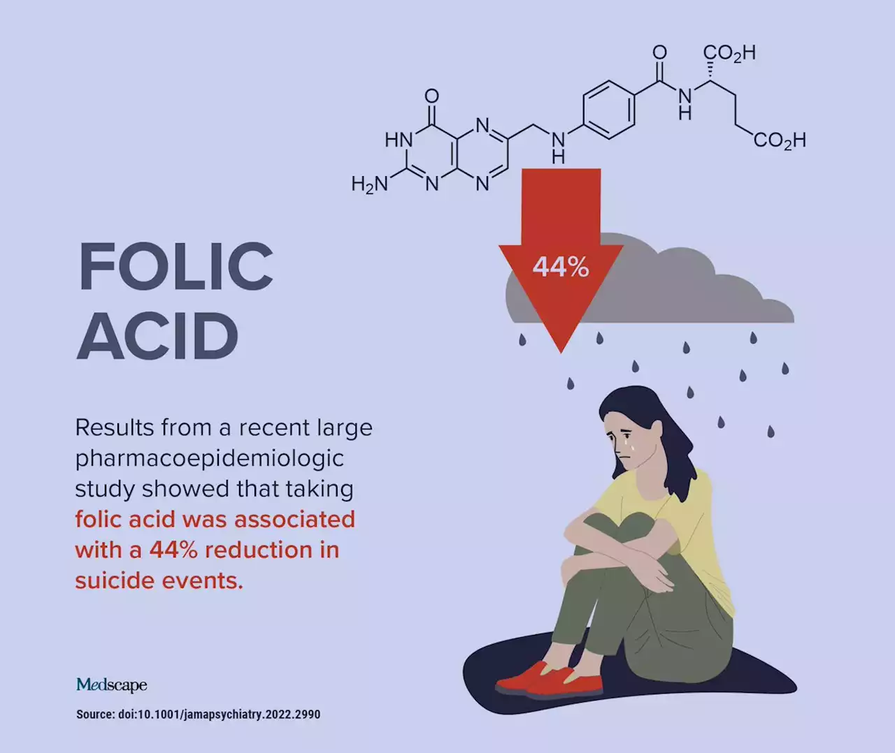 Trending Clinical Topic: Folic Acid