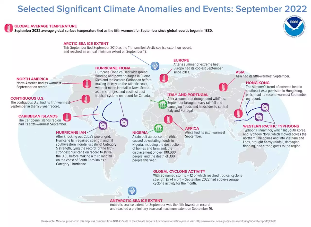 September 2022 tied as Earth’s 5th warmest on record