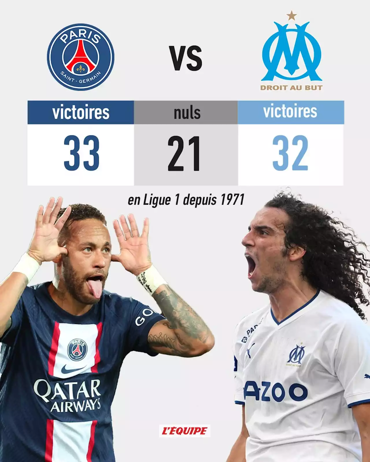 PSG - OM à suivre en direct, Ligue 1 Uber Eats (16/10/2022)