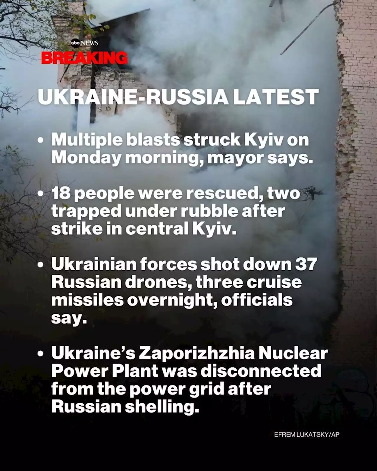 Russia-Ukraine live updates: Drones strike Kyiv early Monday