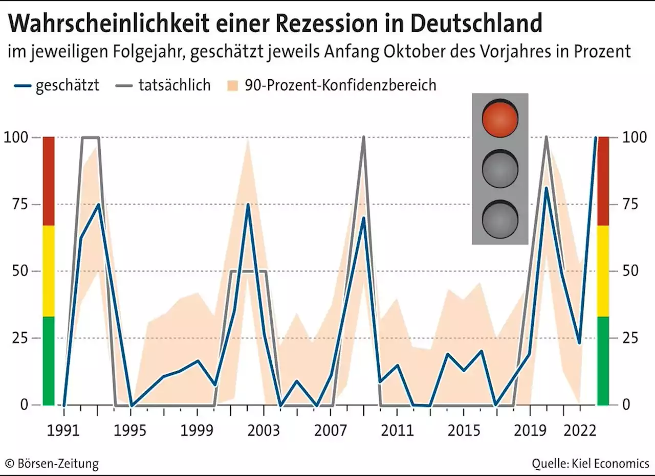 Deutsche Wirtschaft steckt in der Rezession | Börsen-Zeitung