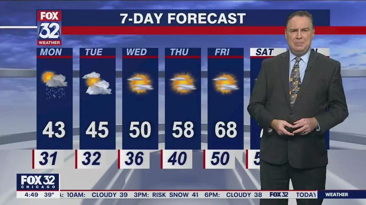 Chicagoland weather: Unseasonably cold temps, snow showers likely