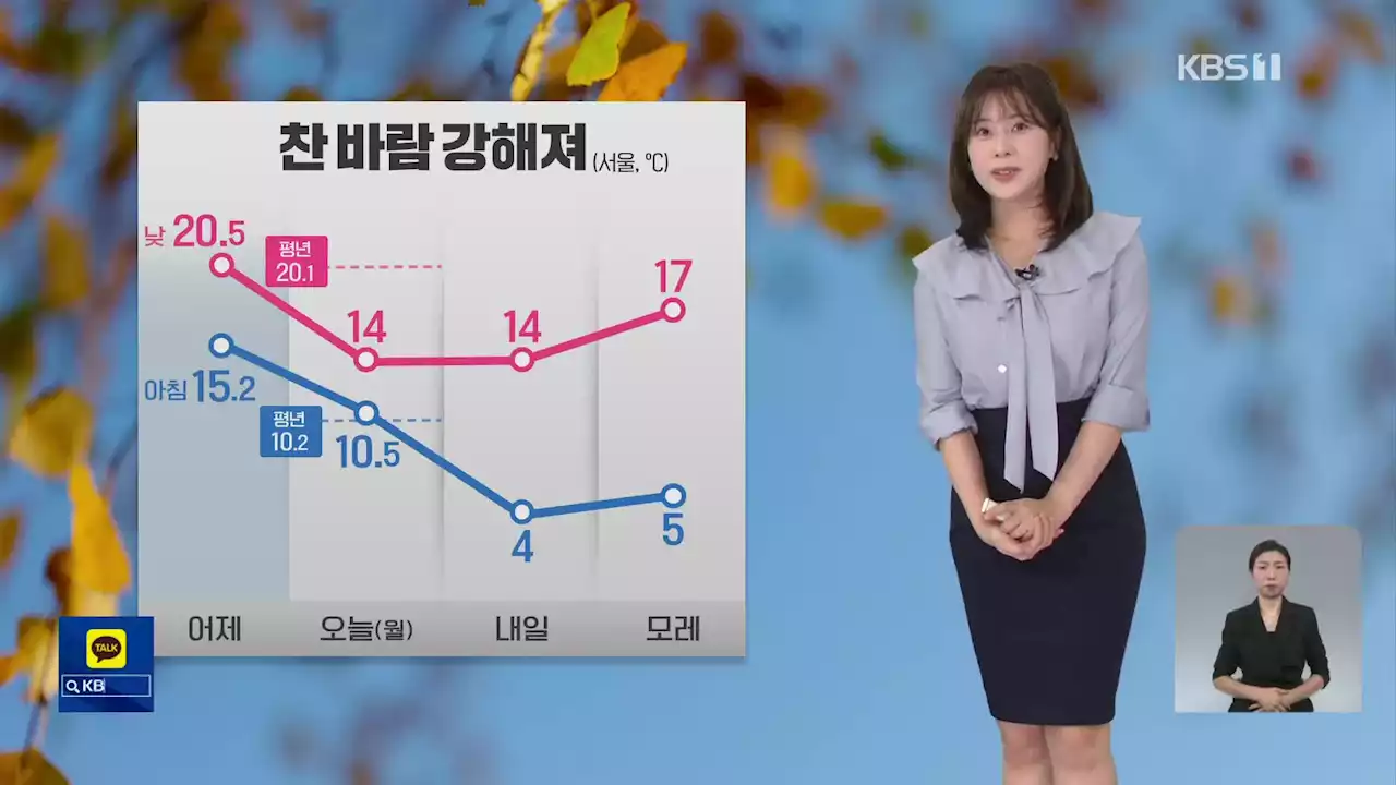 [출근길 날씨] 찬 바람 불어 쌀쌀해져…오후에 동해안 비