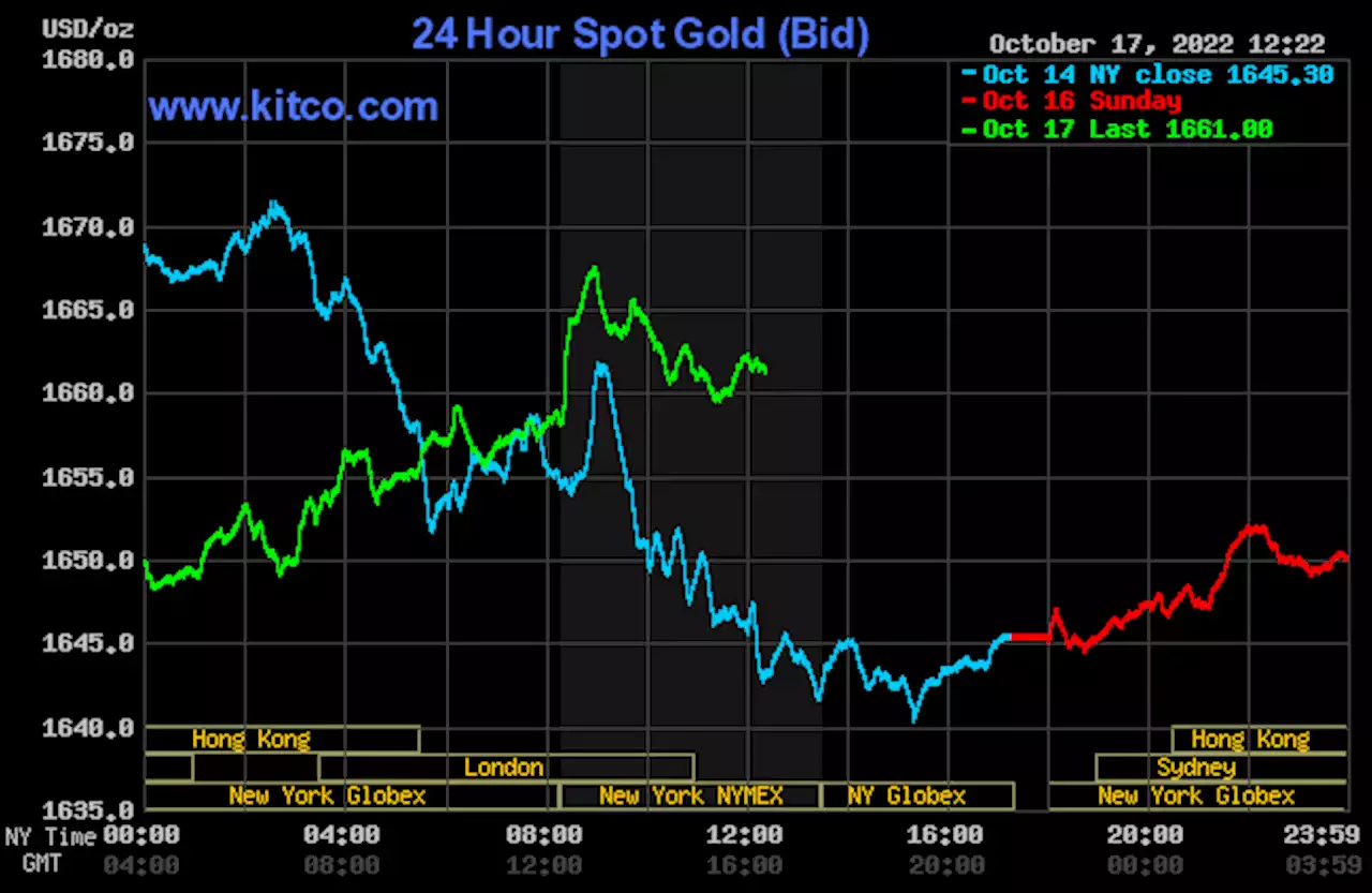 Gold, silver see solid gains as USDX suffers sharp losses
