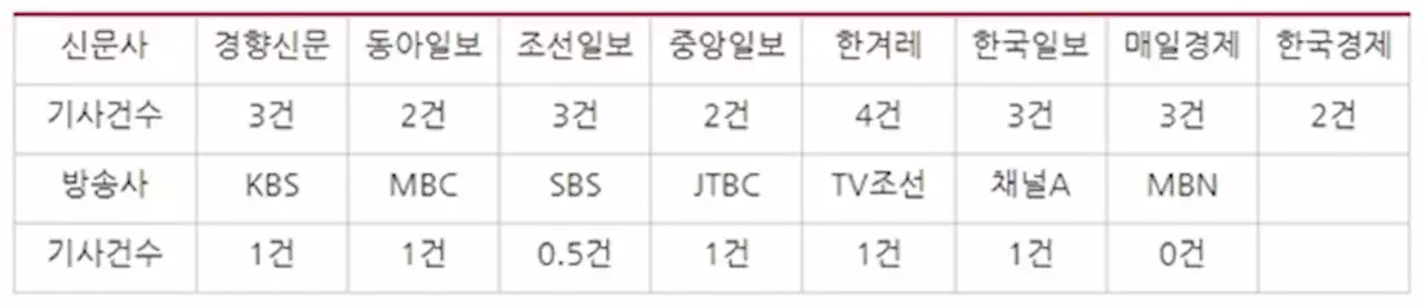 창의력 시대, 비과학적 평가 '일제고사' 감싼 언론