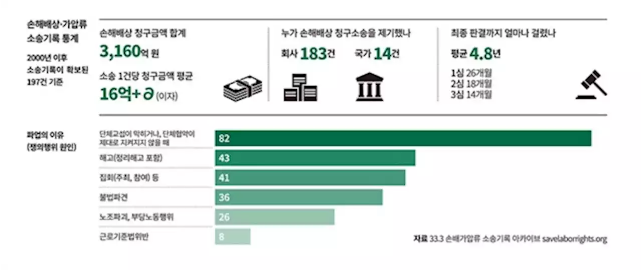 400년 일해도 못 갚는 파업의 대가