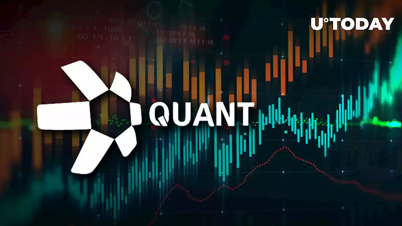 QNT Price Escalated 150% Since September with Another Massive Spike Today