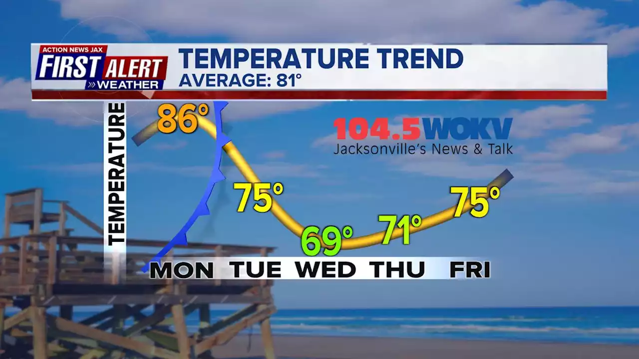 One more warm day before temperatures plunge