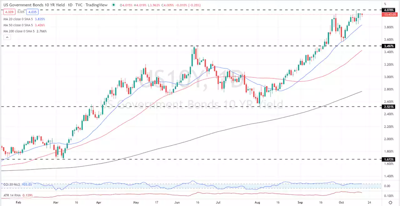 Japanese Yen Latest: USD/JPY Traders Wary of Official Intervention as 150 Nears