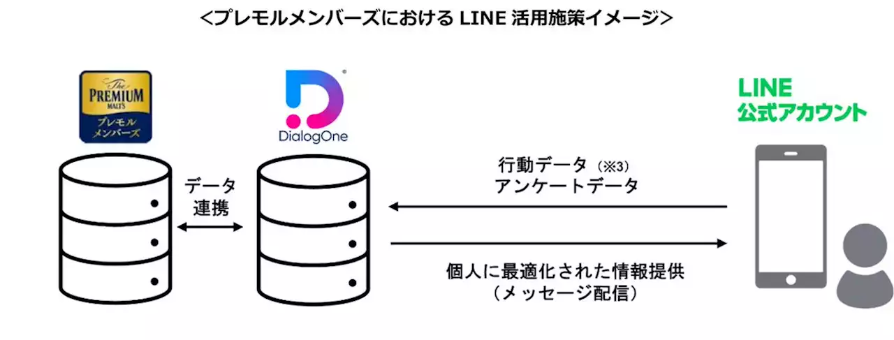 【DAC】DAC、「LINE Biz Partner Program」の「Technology Partner」において、新たに認定バッジ「Engagement」を取得