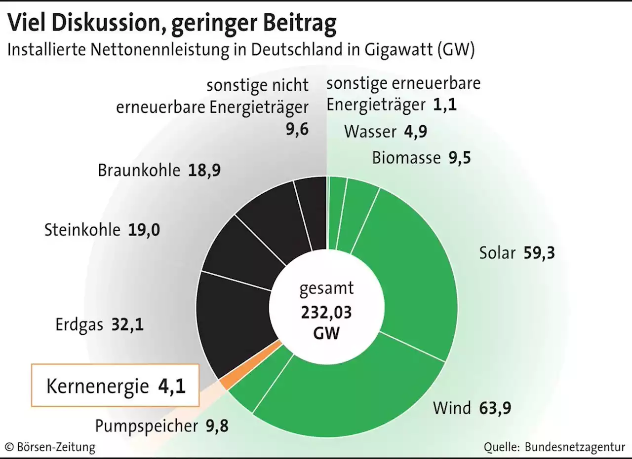 RWE beugt sich dem Machtwort des Kanzlers | Börsen-Zeitung