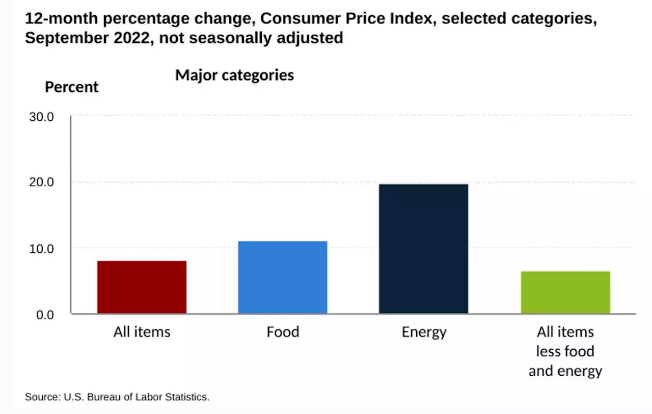 Corporate Greed Is The Cause Of Inflation, Not Full Employment