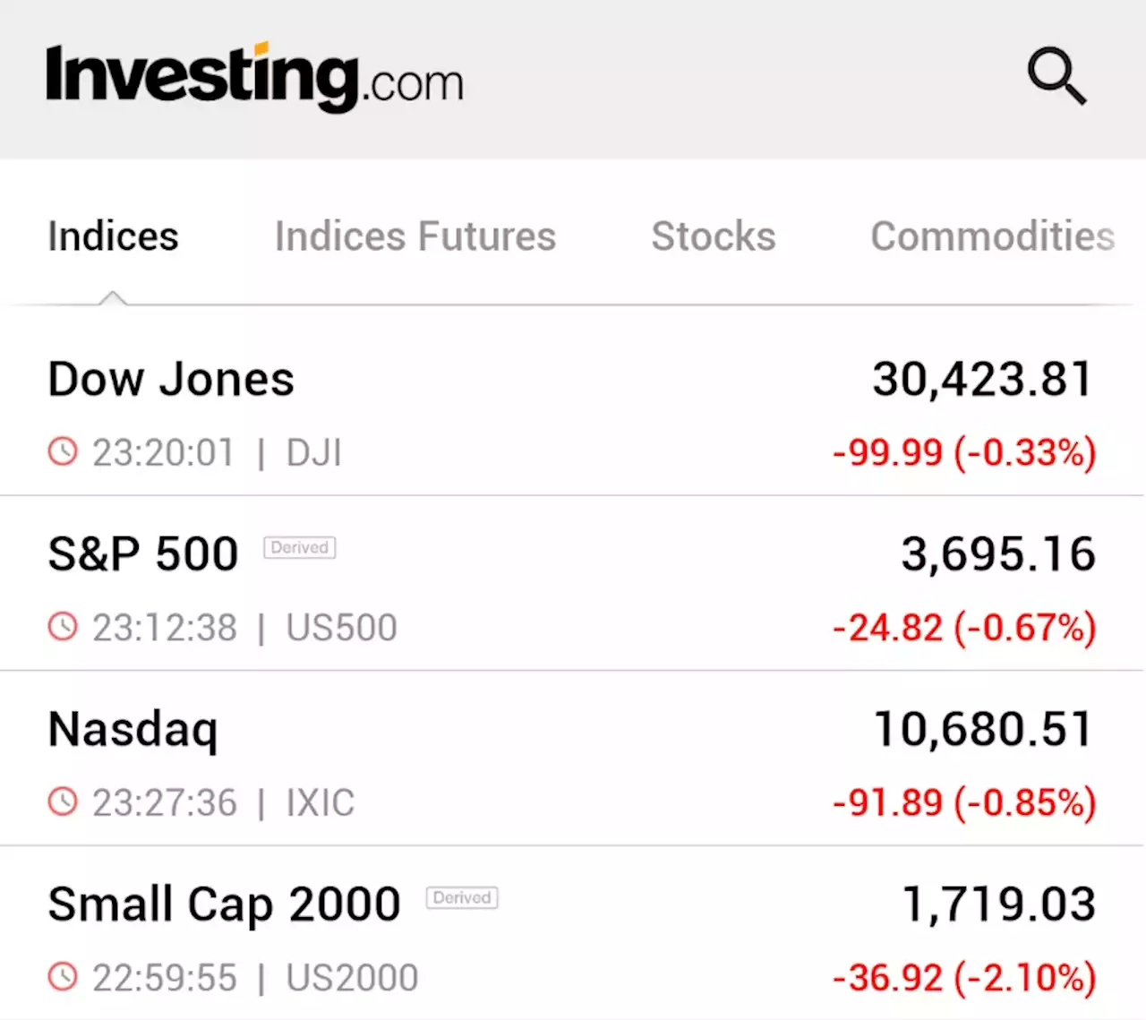 Equities close lower as rise in yields overshadows earnings By Reuters