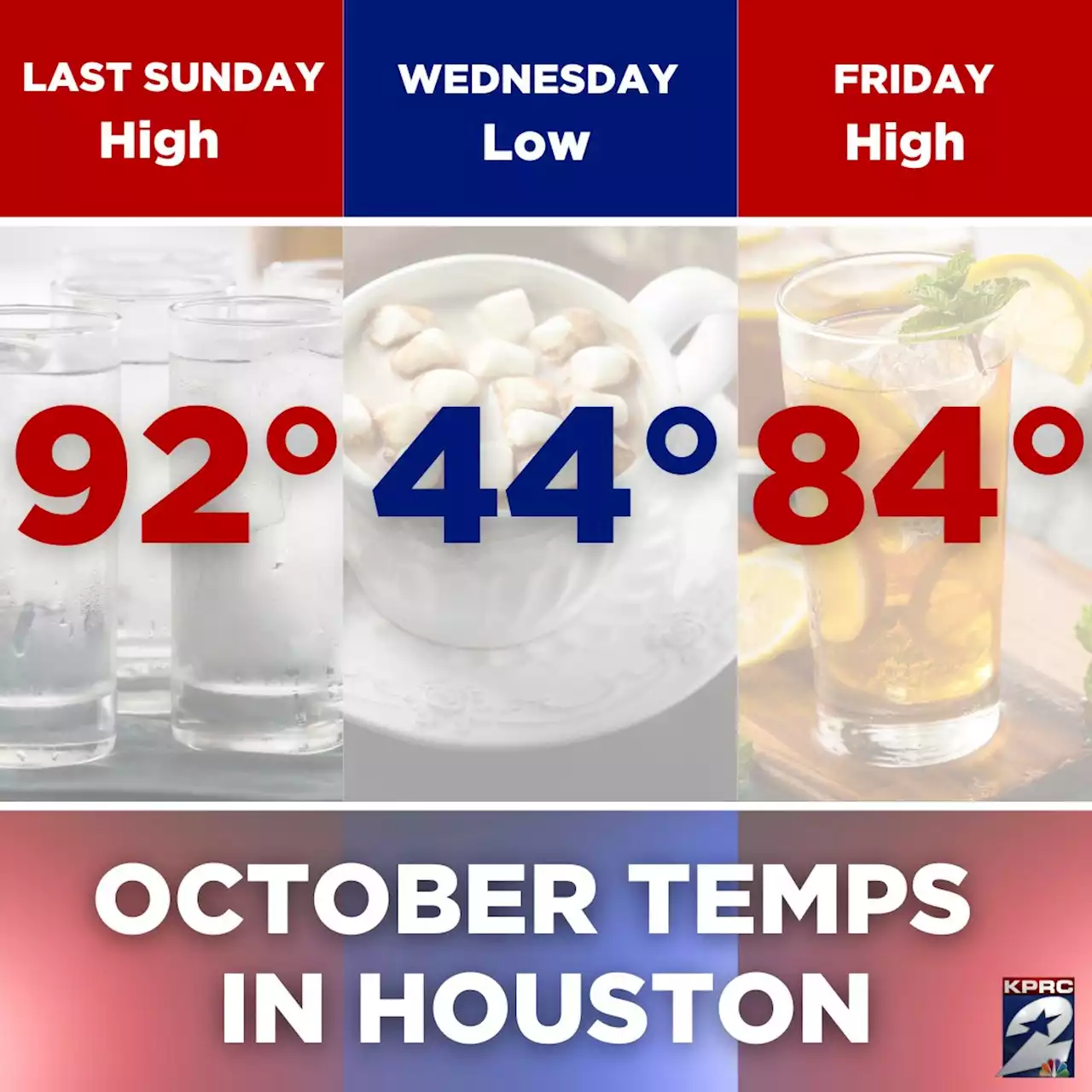 Temperatures in the 40s Wednesday!