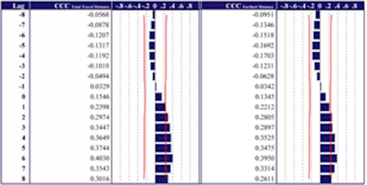 Time series cross-correlation between home range and number of infected people during the COVID-19 pandemic in a suburban city