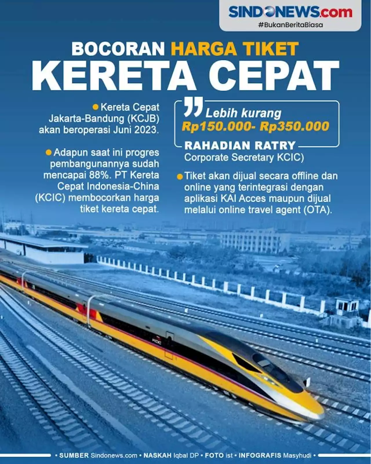 Bocoran Harga Tiket Kereta Cepat Rp150.000-Rp350.000