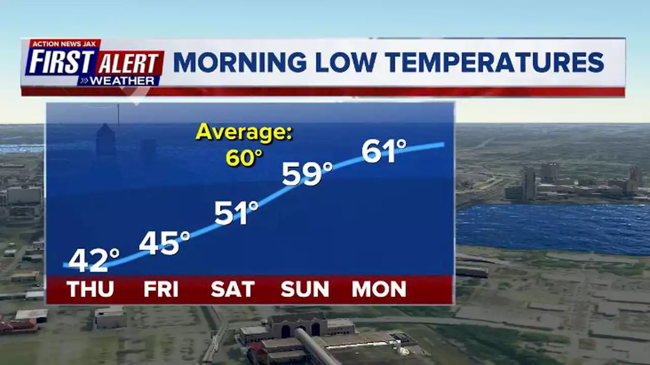 Coldest air since April, clear and sunny afternoons