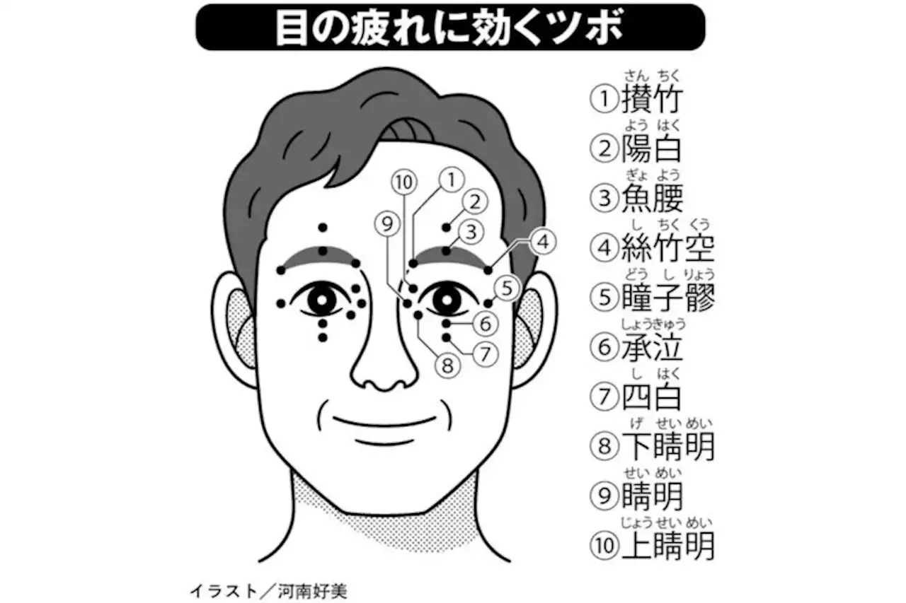 目の不調をほぐす「ツボ」10選 どの指でどう押せば効果的か、詳しく解説 - トピックス｜Infoseekニュース