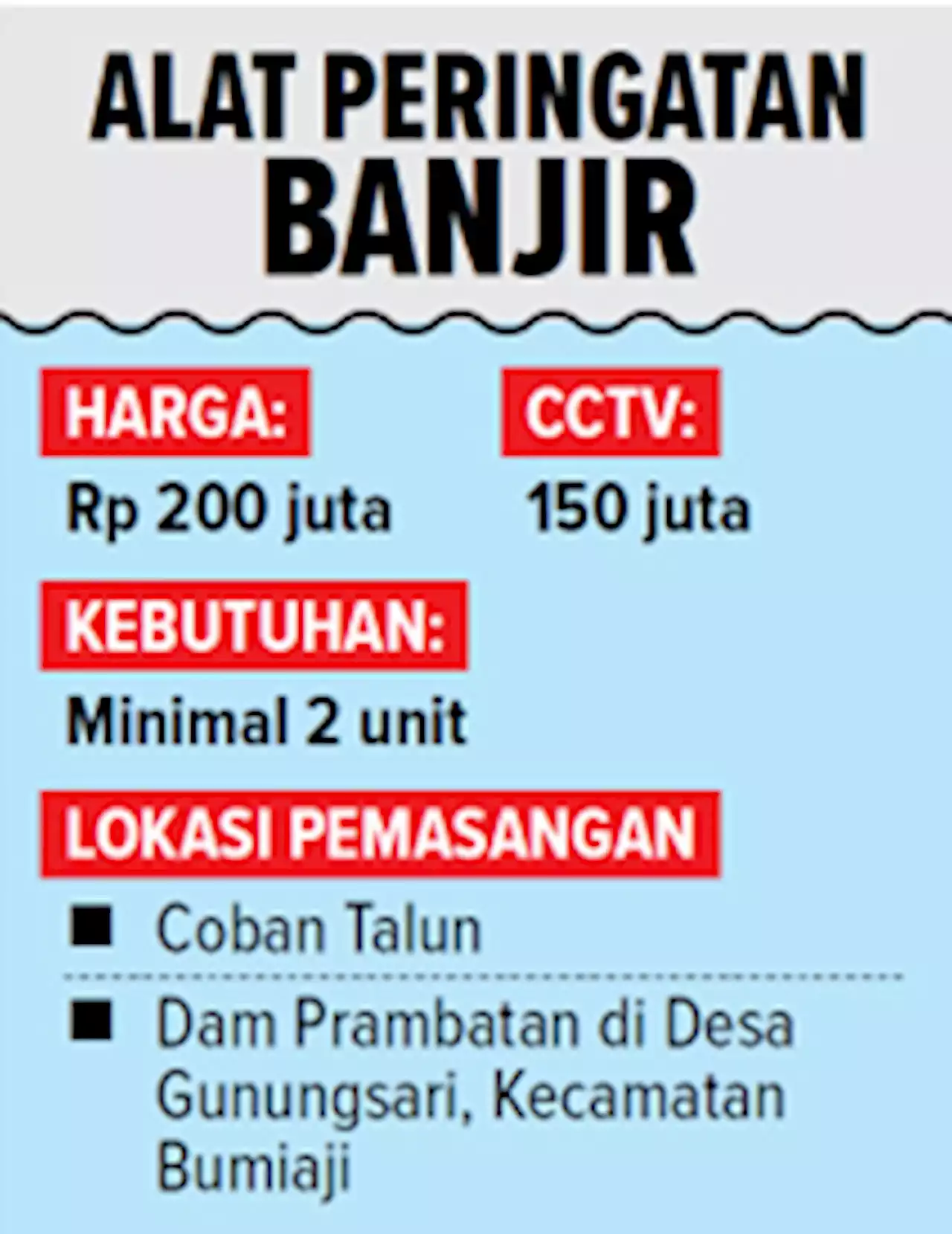 Musim Hujan Tiba, Butuh Alat Peringatan Banjir