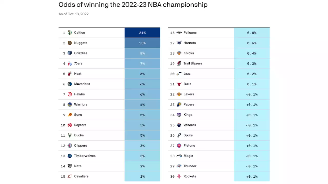 The NBA title race is wide open