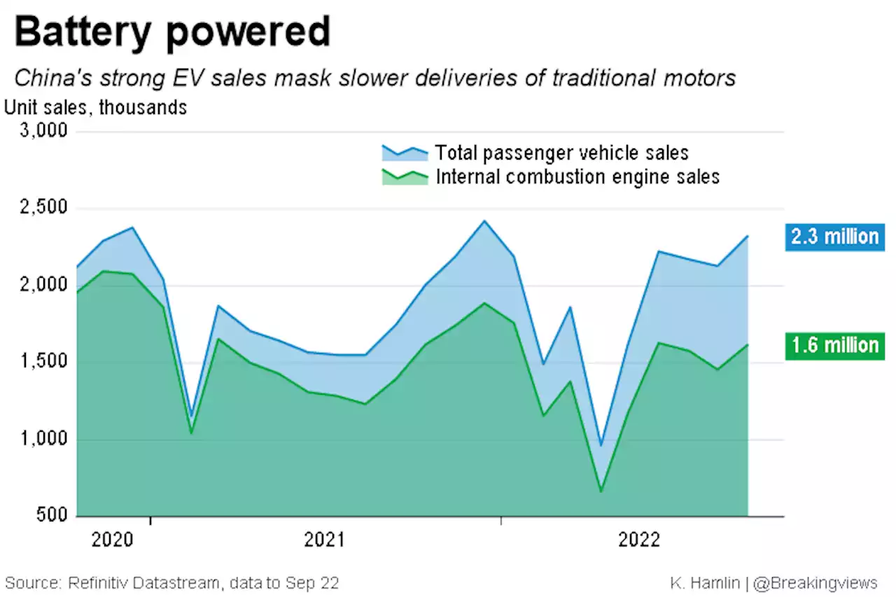 Breakingviews - Breakingviews: Zooming car sales will hit China’s growth limit