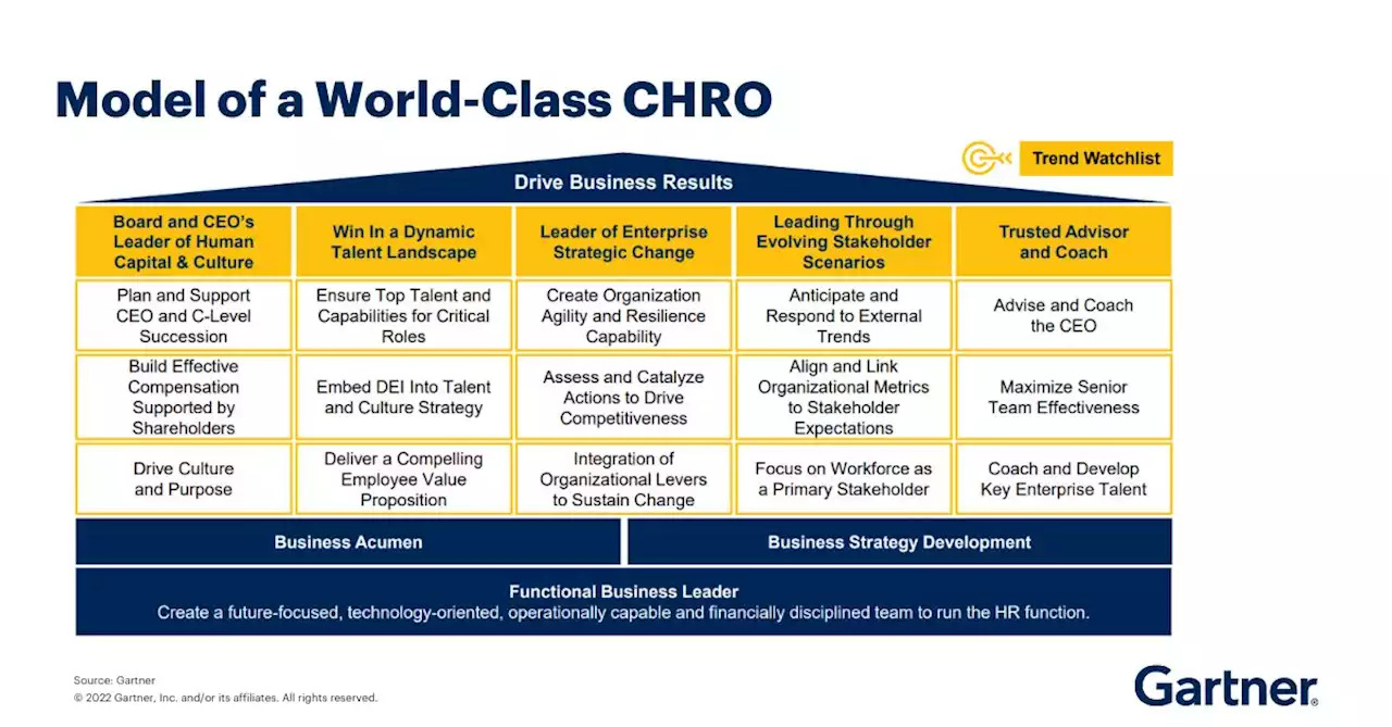 Leadership Vision for Chief HR Officer