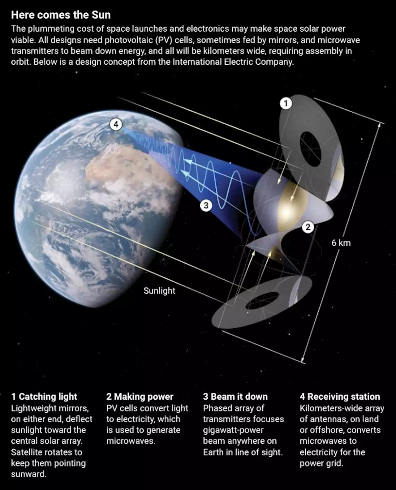 Space-based solar power is getting serious—can it solve Earth’s energy woes?