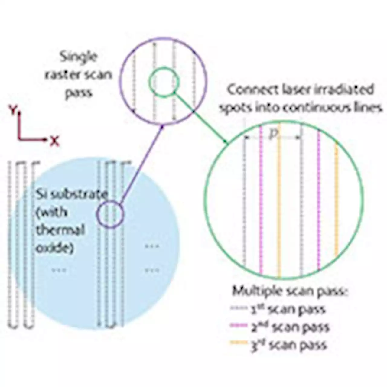 Femtosecond laser micromachining for stress-based figure correction of thin mirrors