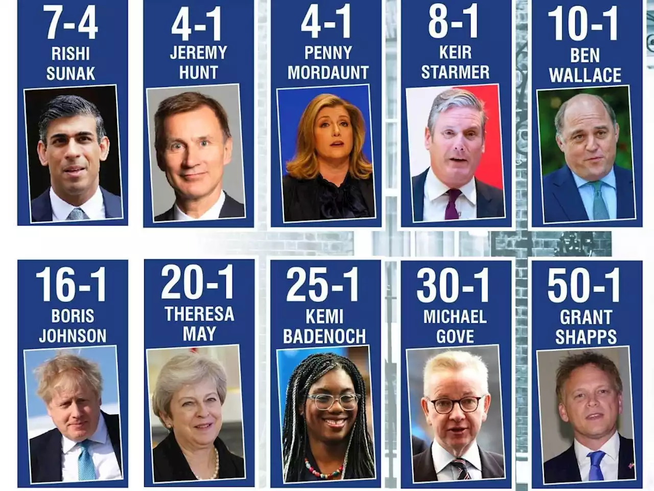 Betting odds on who is going to be next Prime Minister