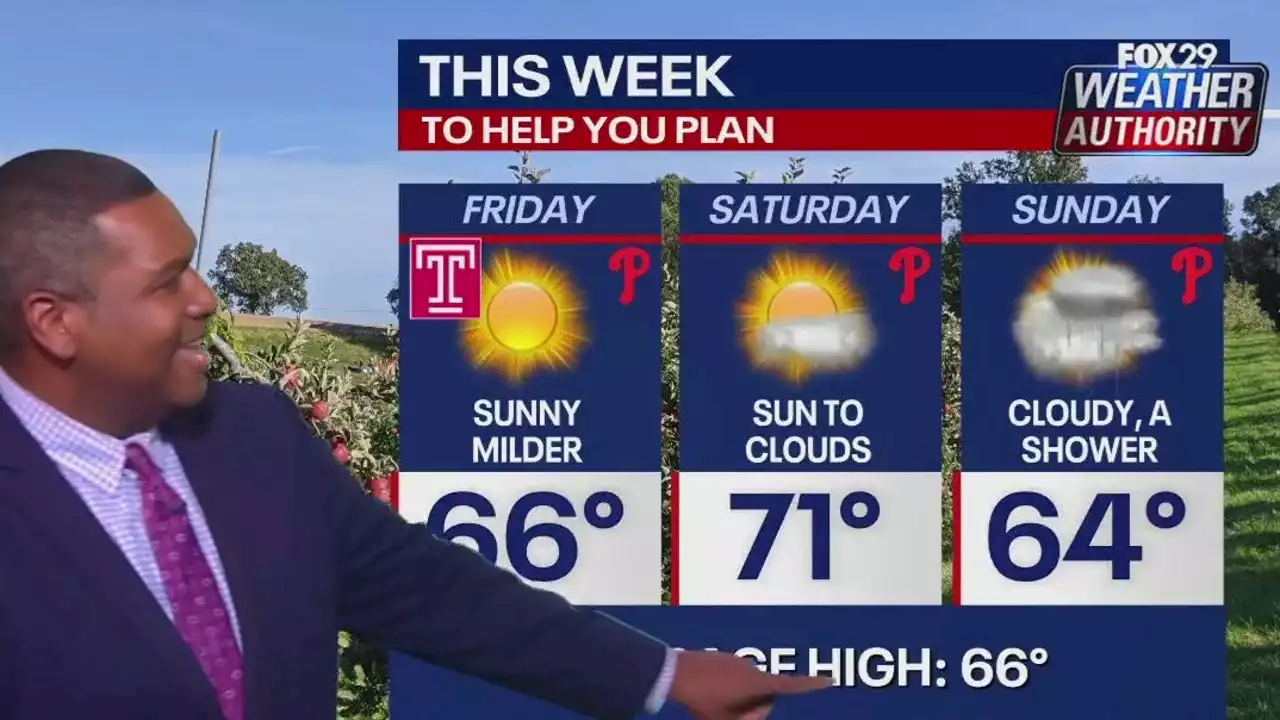 Weather Authority: One more cold night ahead of pleasant warmup for the weekend