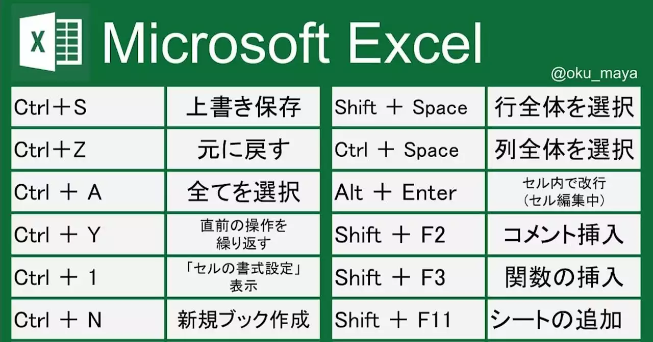 必見! ショートカットの技 - トピックス｜Infoseekニュース