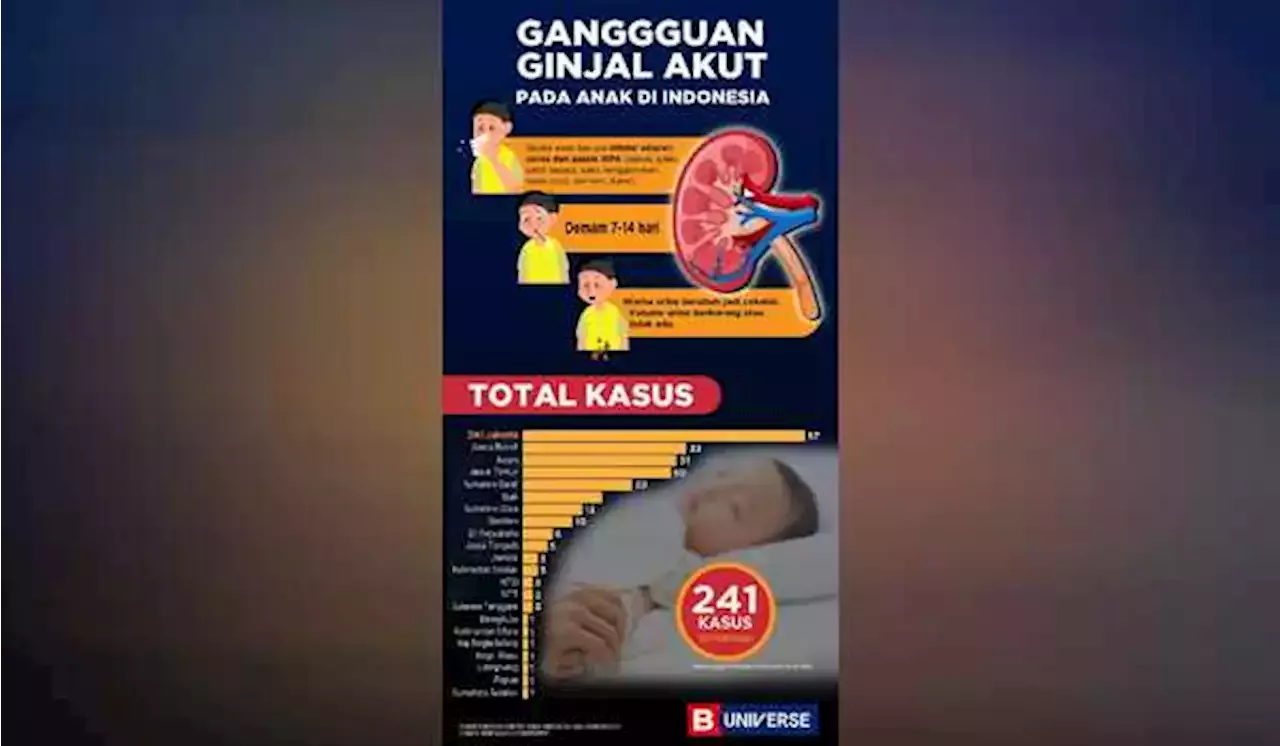 Infografik Gangguan Ginjal Akut Pada Anak