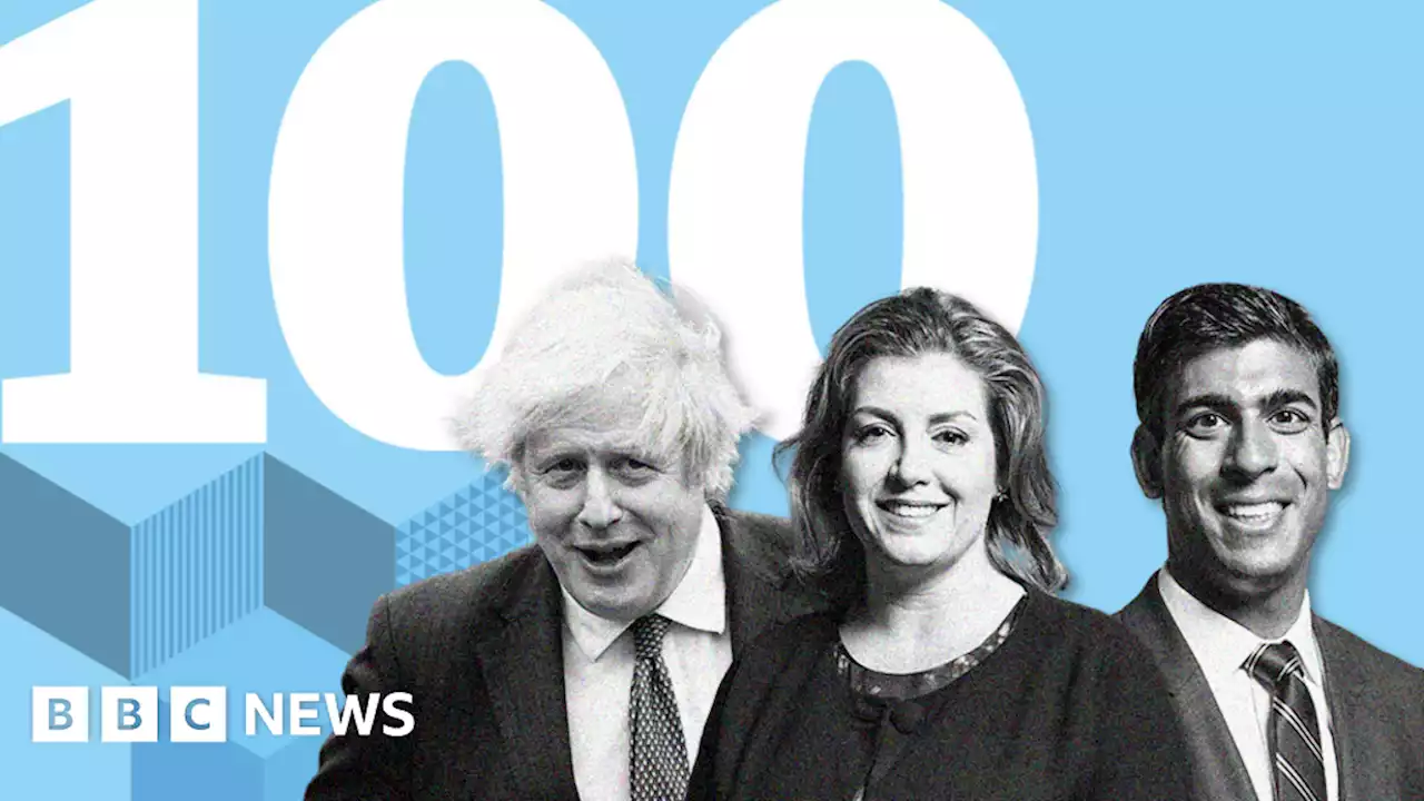 How many backers do Boris Johnson, Rishi Sunak and Penny Mordaunt have?