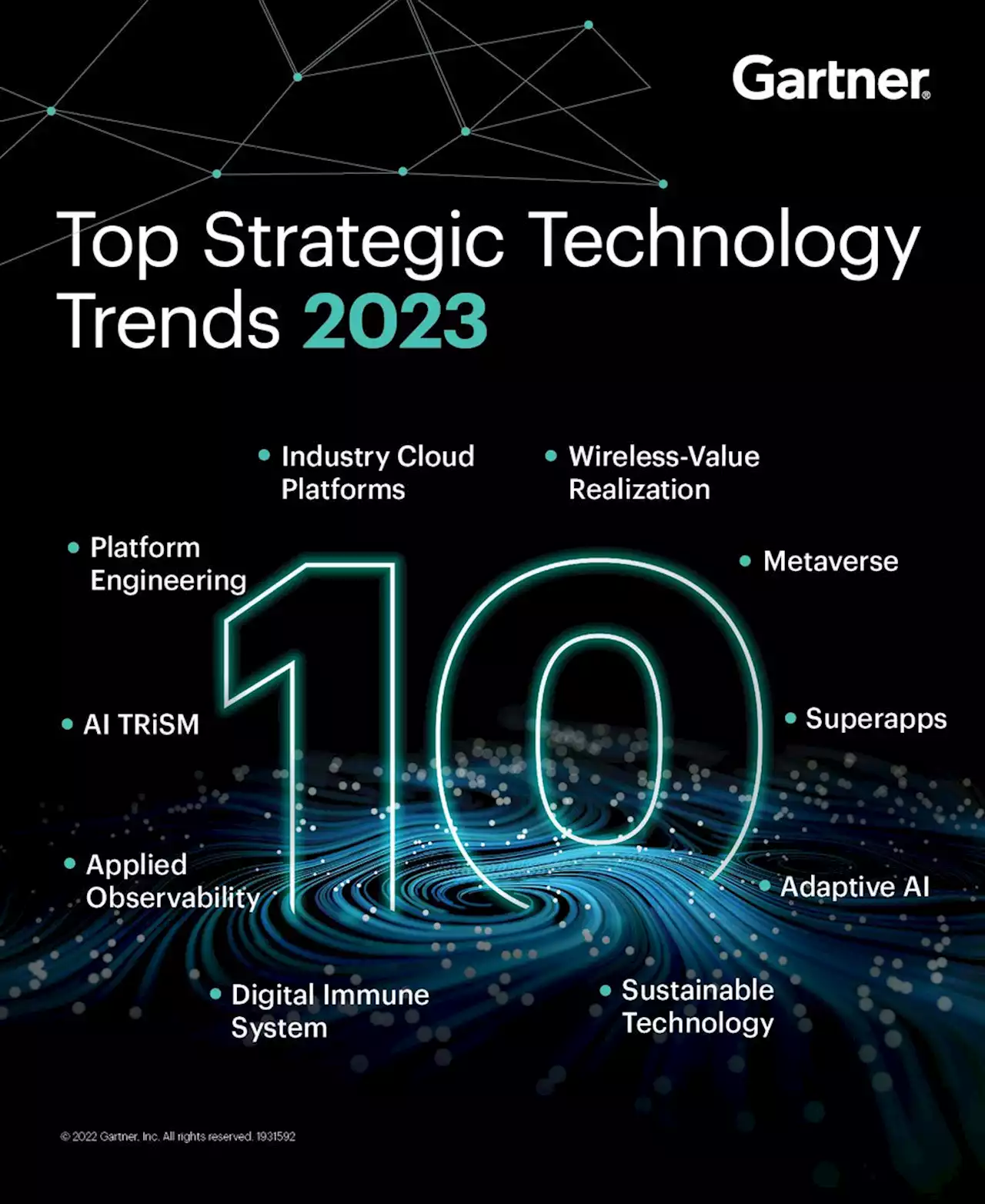 2023 Gartner Top Strategic Technology Trends: Detailed Guide (eBook)