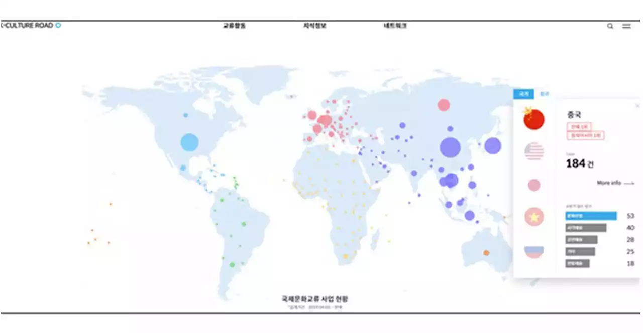 국제문화교류 종합 정보 시스템 '문화로'가 달라졌다