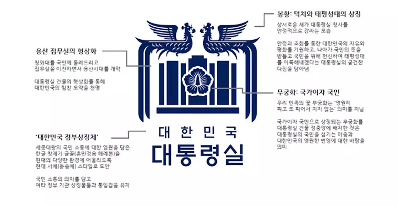 대통령실 '검찰 CI와 유사? 용산시대 폄훼 억지 주장'