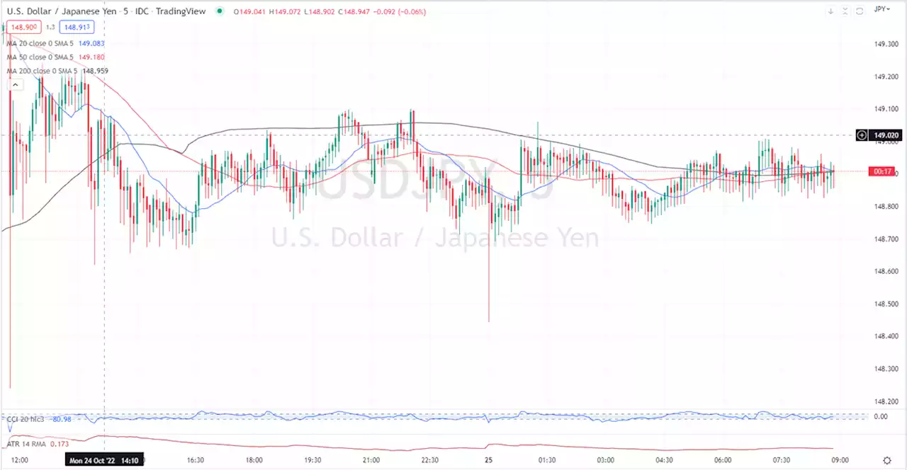 Japanese Yen Latest: USD/JPY Consolidating, Further Volatility Ahead