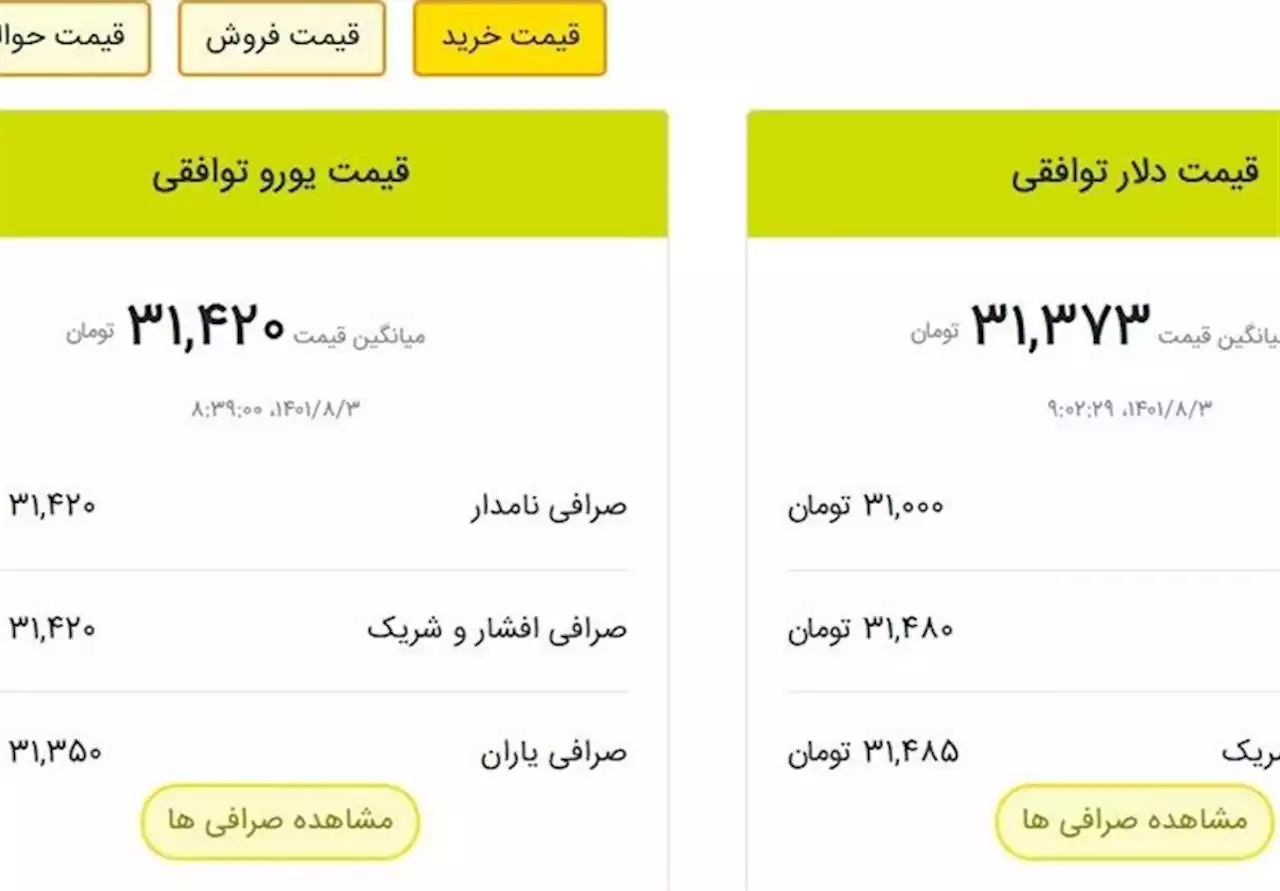 سه‌شنبه 3 آبان 401| آغاز معاملات توافقی دلار با قیمت 31750 تومان- اخبار پول | ارز | بانک - اخبار اقتصادی تسنیم | Tasnim