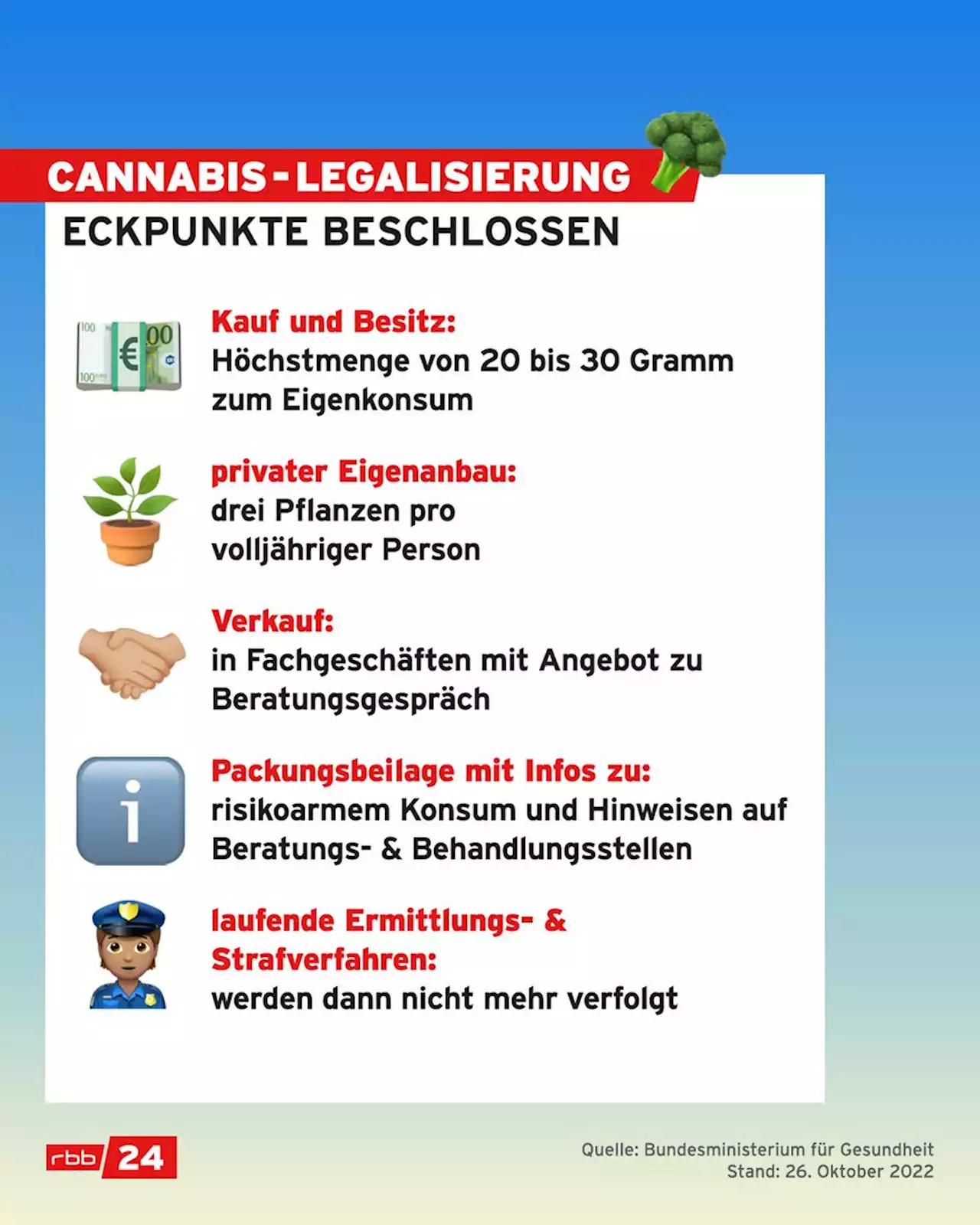 20 bis 30 Gramm Cannabis sollen straffrei bleiben