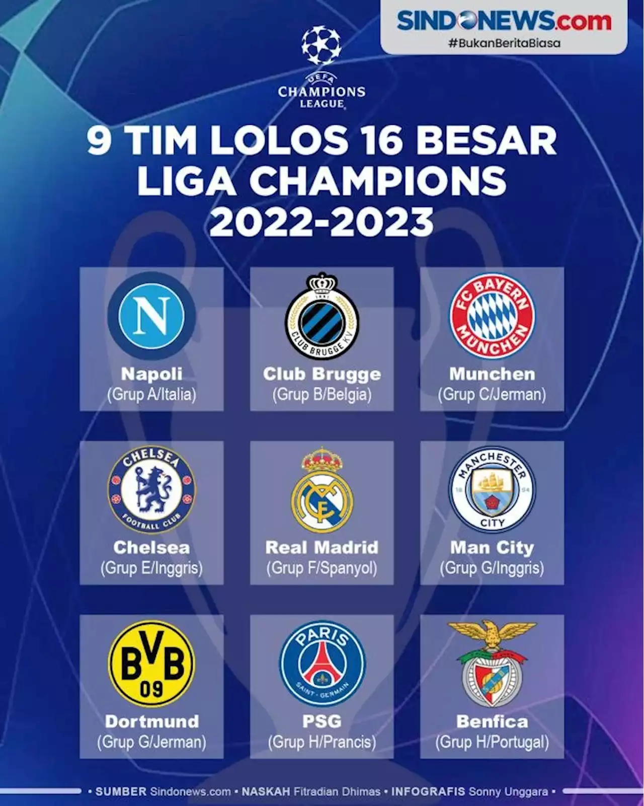 Daftar 9 Tim Lolos 16 Besar Liga Champions 2022/2023